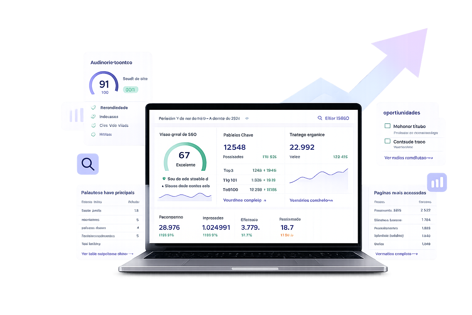 Dashboard de análise SEO